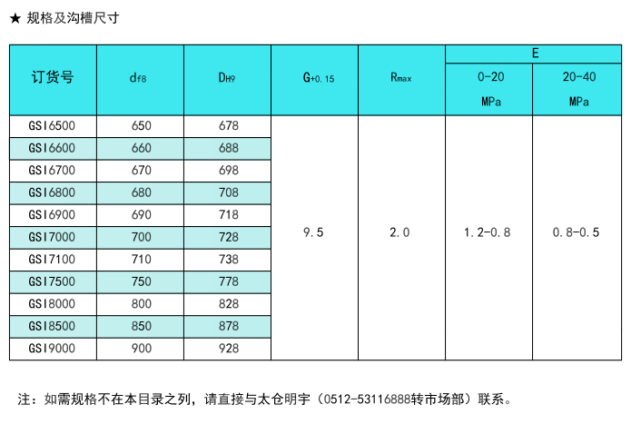 軸用方形圈GSI4.png