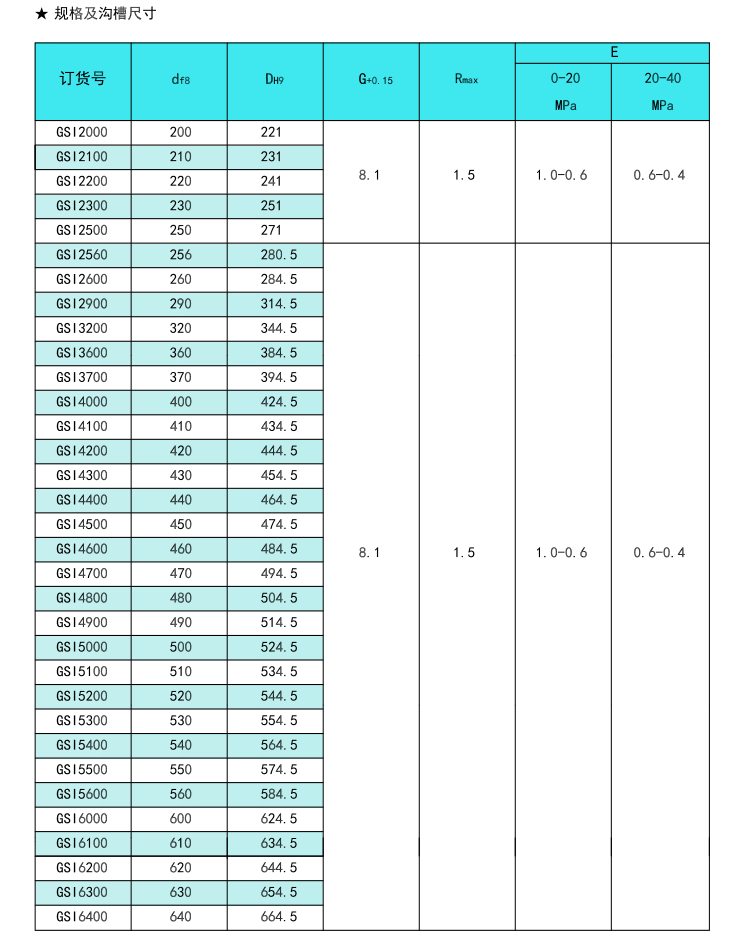軸用方形圈GSI3.png