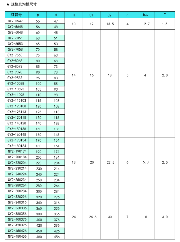 孔用Yx圈GY2（PU）參數(shù)1.png